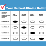 Ranked choice voting ballot showing candidates ranked 1 through 6