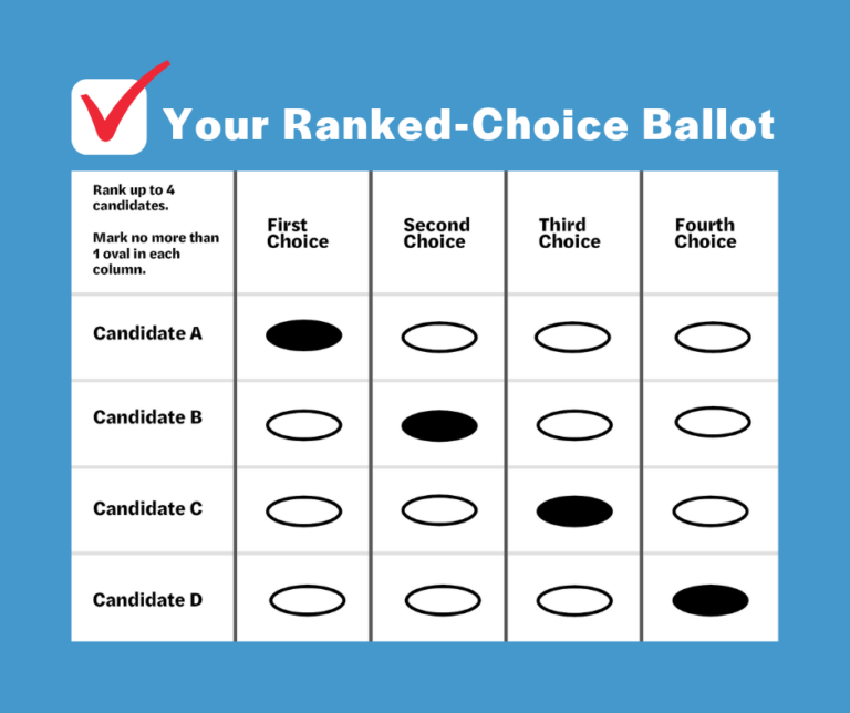 Getting Ready to Vote: What Is Ranked Choice Voting?
